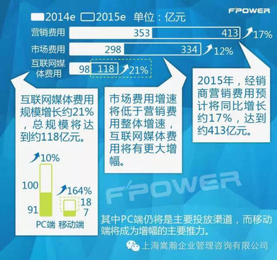 点亮变革——“互联网+”时代的农副产品营销新法则